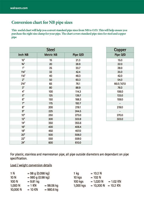 electrical cable clamp size chart